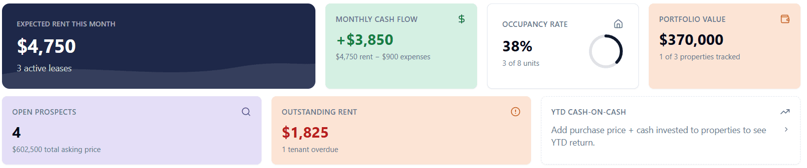 A cropped Doorstep dashboard view showing KPIs and the cash flow chart.